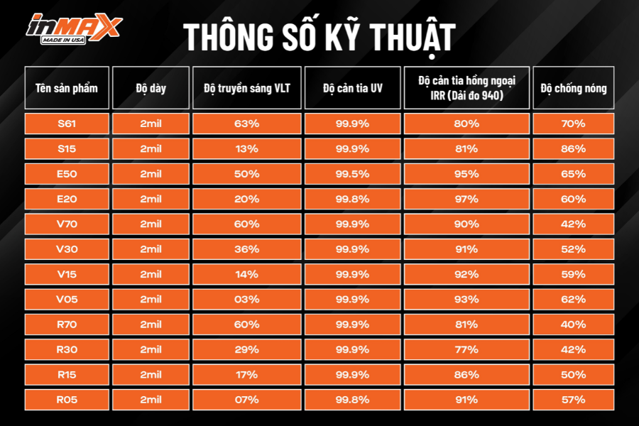 Thông số kỹ thuật vượt trội của phim phản xạ nhiệt inmax
