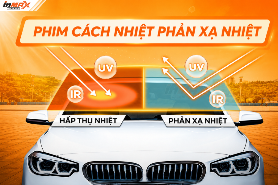 Phim cách nhiệt phản xạ nhiệt-So sánh với phim hấp thụ nhiệt