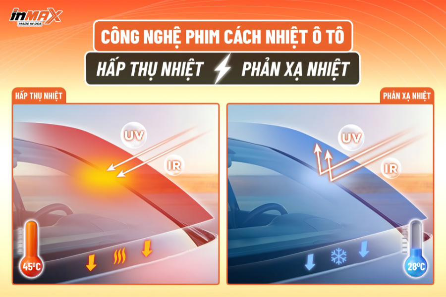 So sánh chi tiết phim cách nhiệt phản xạ nhiệt và phim hấp thụ nhiệt