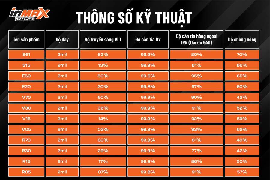 Thông số kỹ thuật phim cách nhiệt Inmax