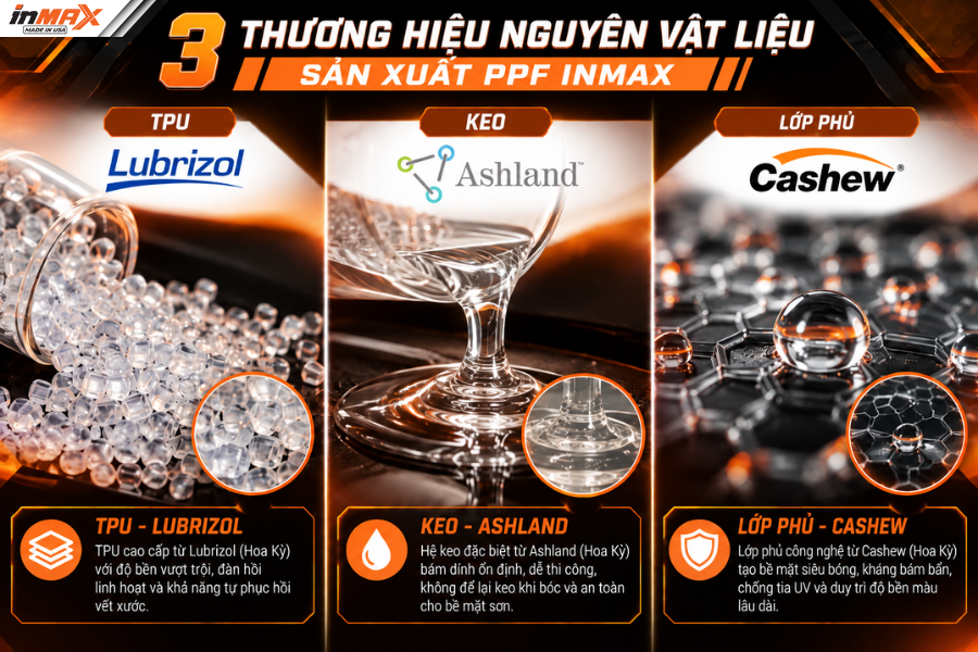 Các vật liệu được dùng để sản xuất PPF Inmax