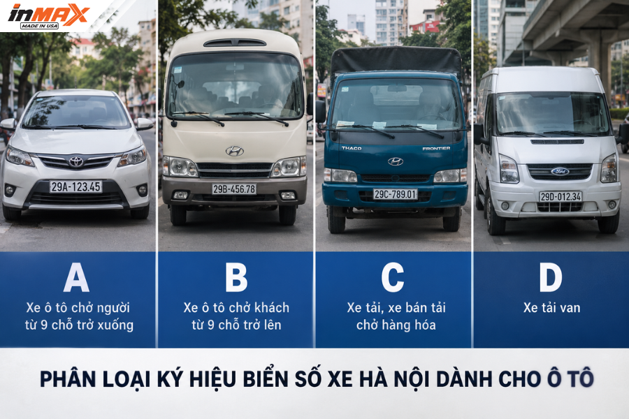 Phân loại ký hiệu biển số xe Hà Nội dành cho ô tô