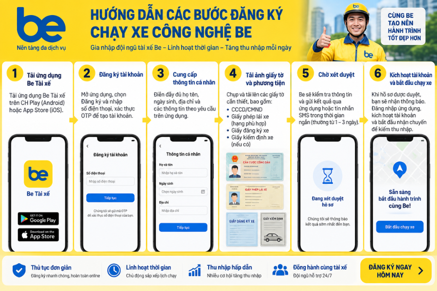 Thủ tục đăng ký chạy xe công nghệ Be