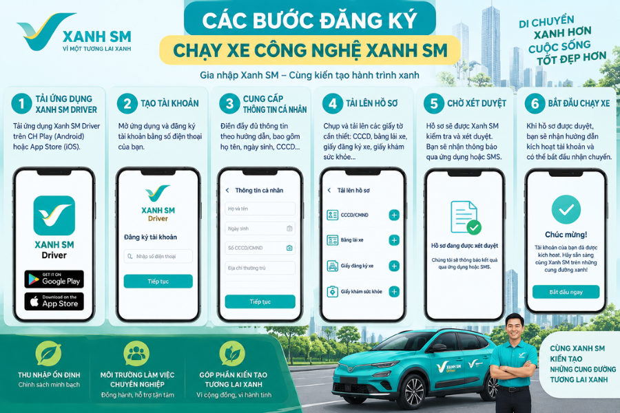 Thủ tục đăng ký chạy Xanh SM (VinFast)