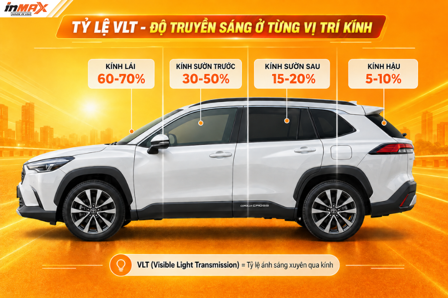 Độ truyền sáng VLT phù hợp từng vị trí kính Toyota Corolla Cross