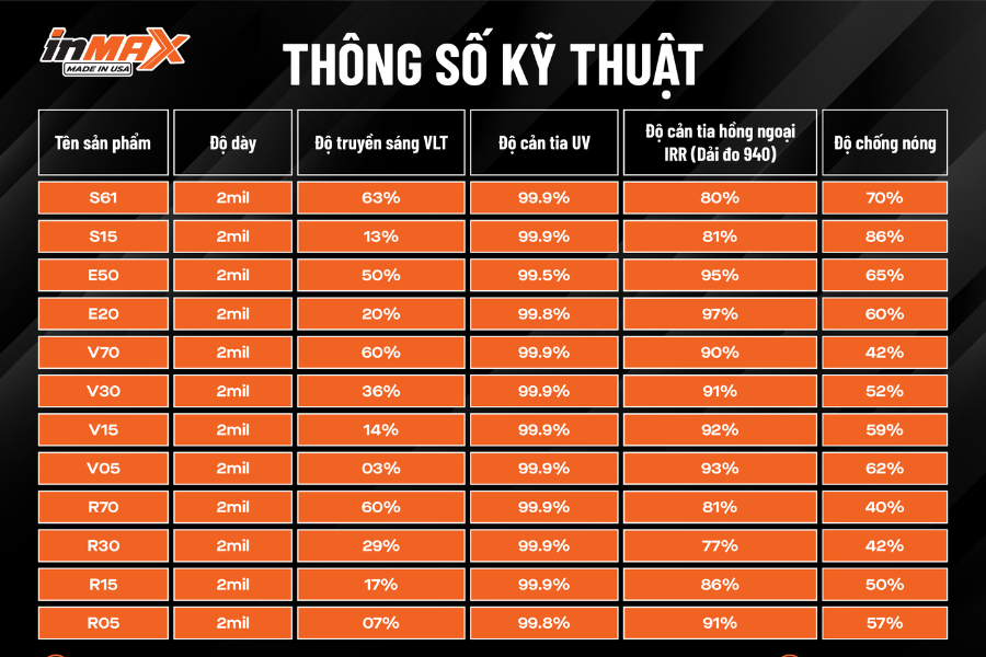 Thông số kỹ thuật dán phim cách nhiệt cho xe Toyota Corolla Cross