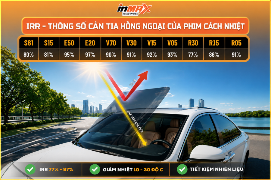 Khả năng cản tia hồng ngoại khi dán phim cách nhiệt cho xe Honda Accord