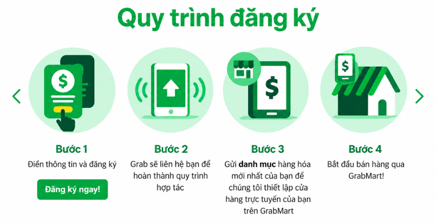 Đăng ký bán hàng trên Grab với quy trình 4 bước