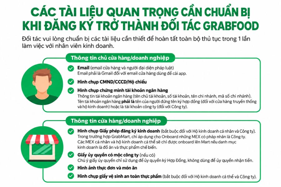 Tài liệu cần chuẩn bị để đăng ký bán hàng trên Grab
