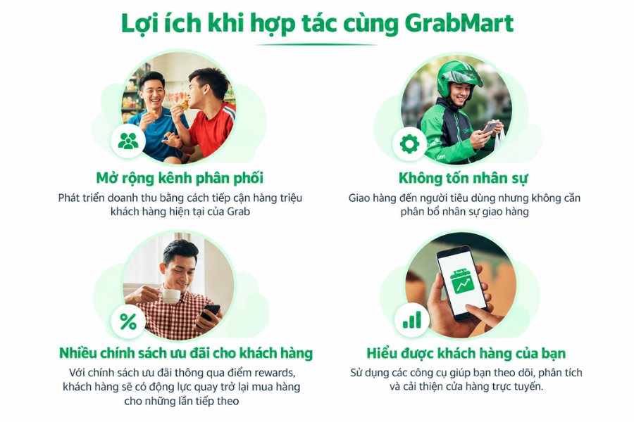 Lợi ích khi đăng ký bán hàng trên Grab