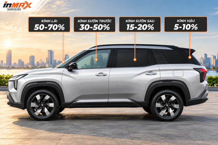 Độ xuyên sáng phù hợp cho từng vị trí kính Mitsubishi Destinator